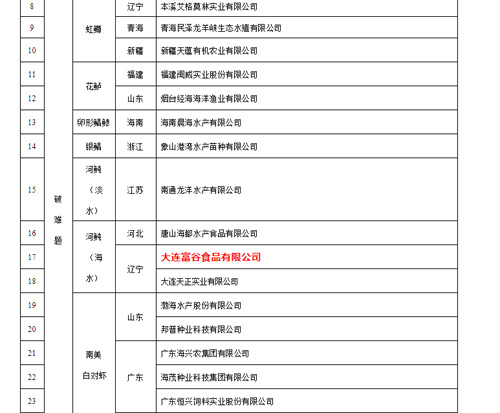 J9集团国际站グループが国度水産種業陣形企業に選ばれたことを祝う